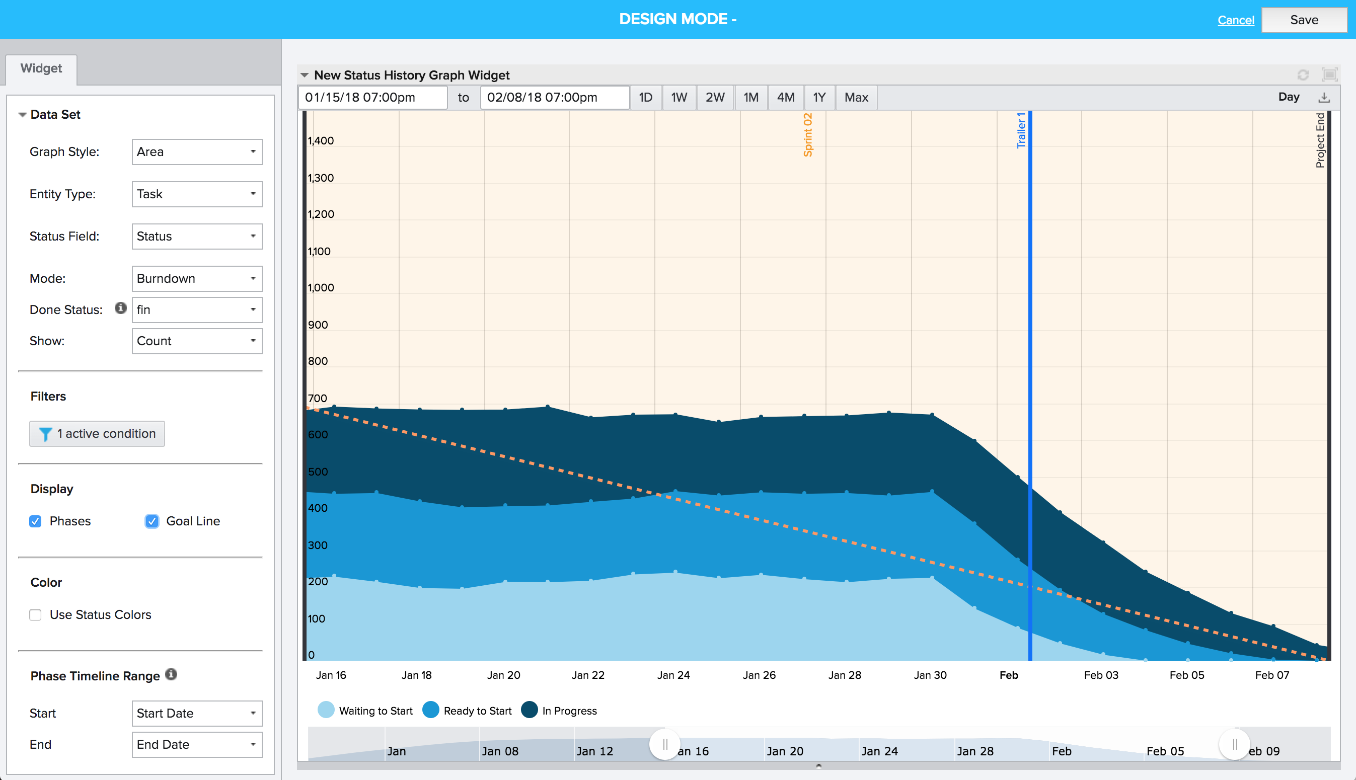 Burndown context zoom and goal line