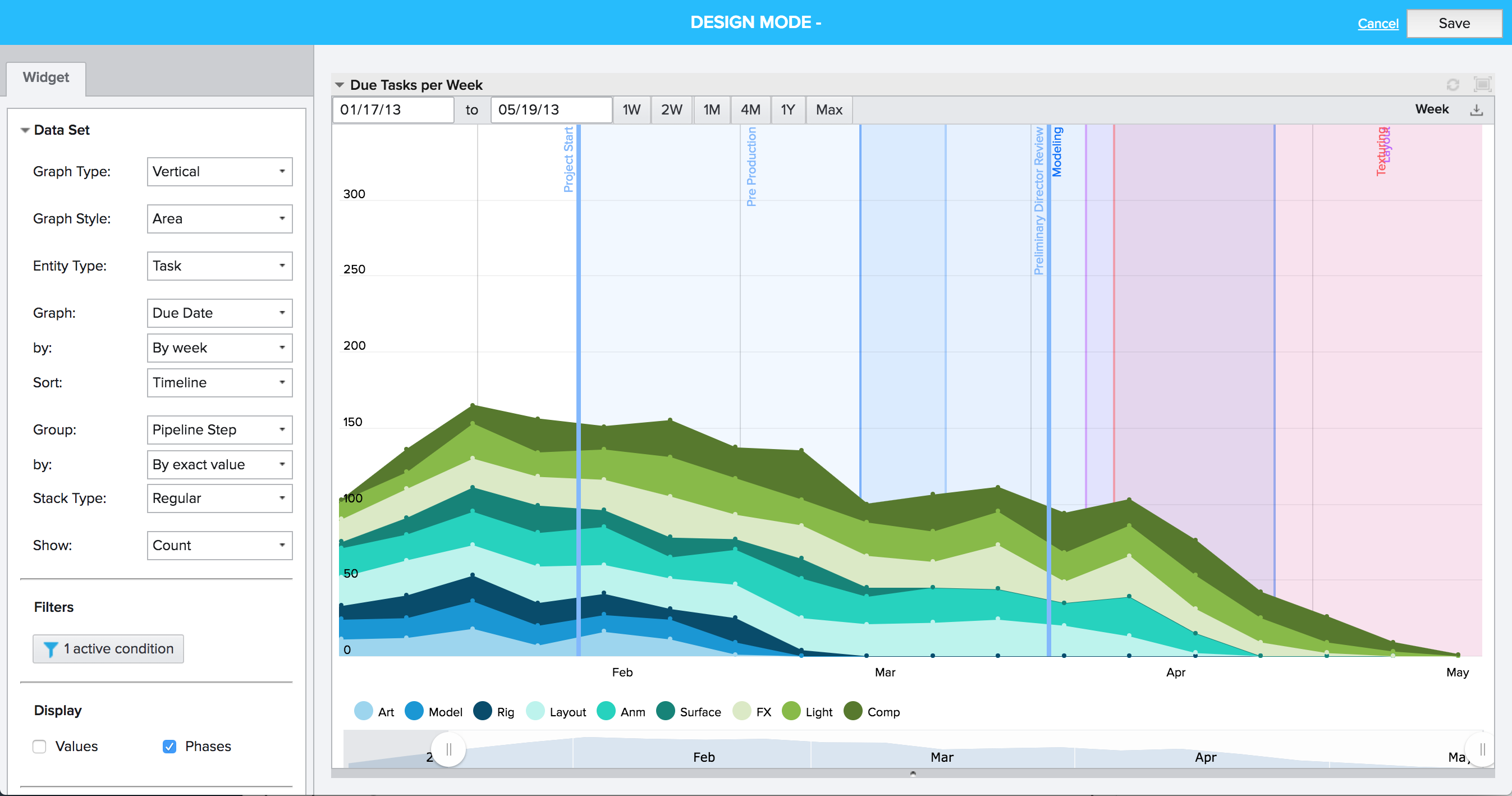 Time series due tasks per week phase display