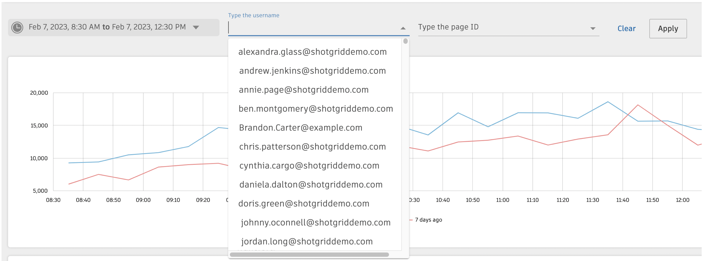 Additional filters