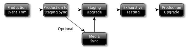 Suggested Workflow