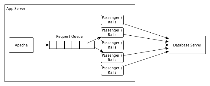 Flow Production Tracking_database.png