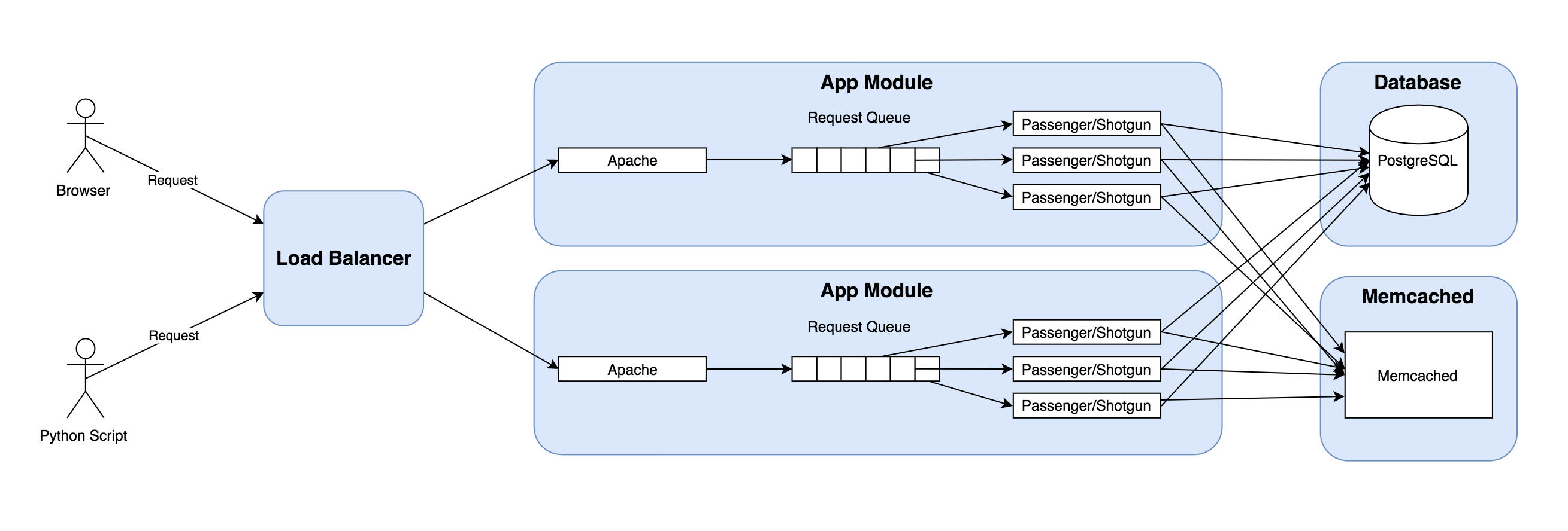 schema2.png