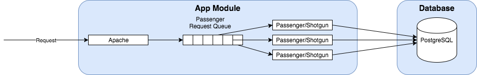 Flow Production Tracking_architecture_app_tr.png