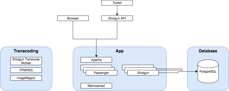 Flow Production Tracking_architecture_high_level_tr.png
