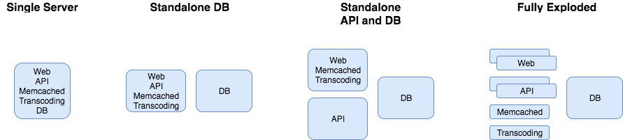 cluster_topology_tr.png