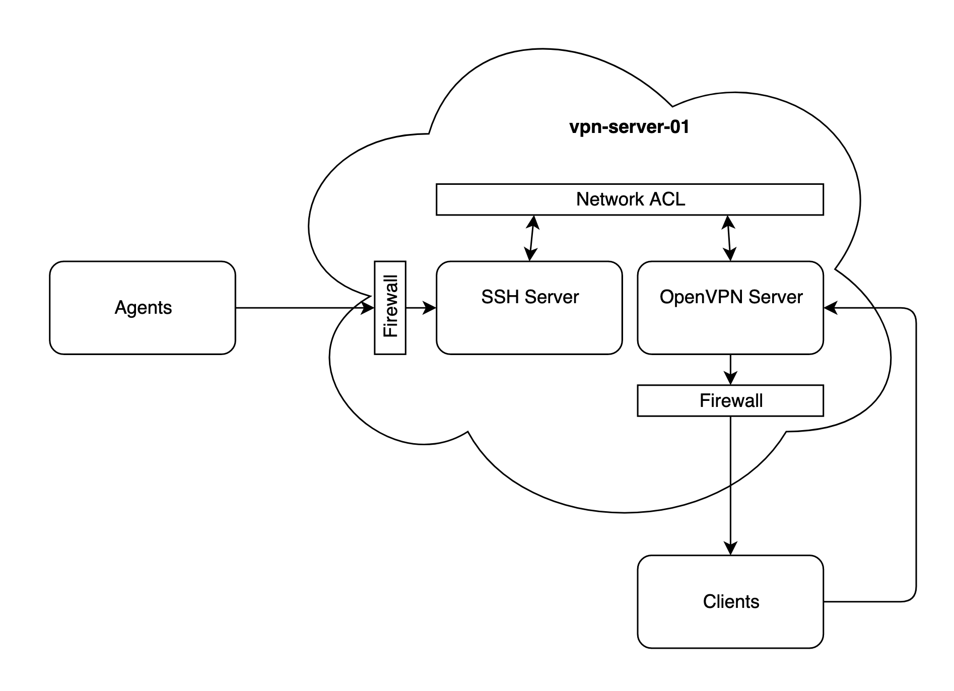 sg_client_vpn_public.png