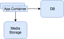 sgcs_se_docker_update_container_tr.png