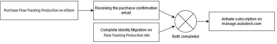 re-purchase-workflow-01