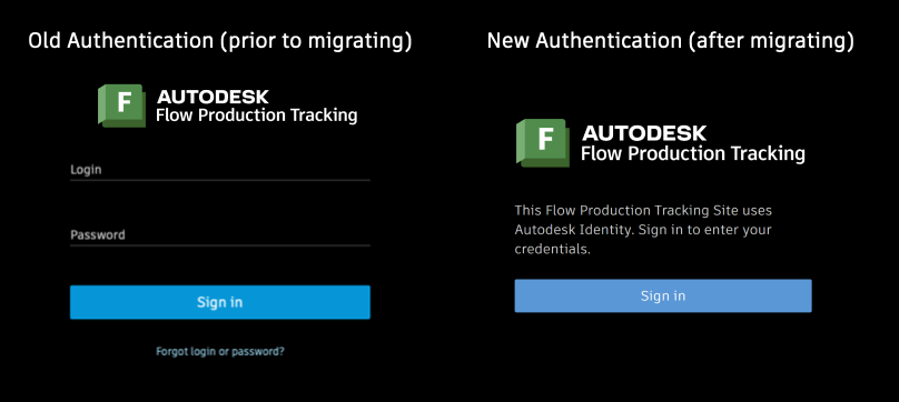 Authentication Comparison