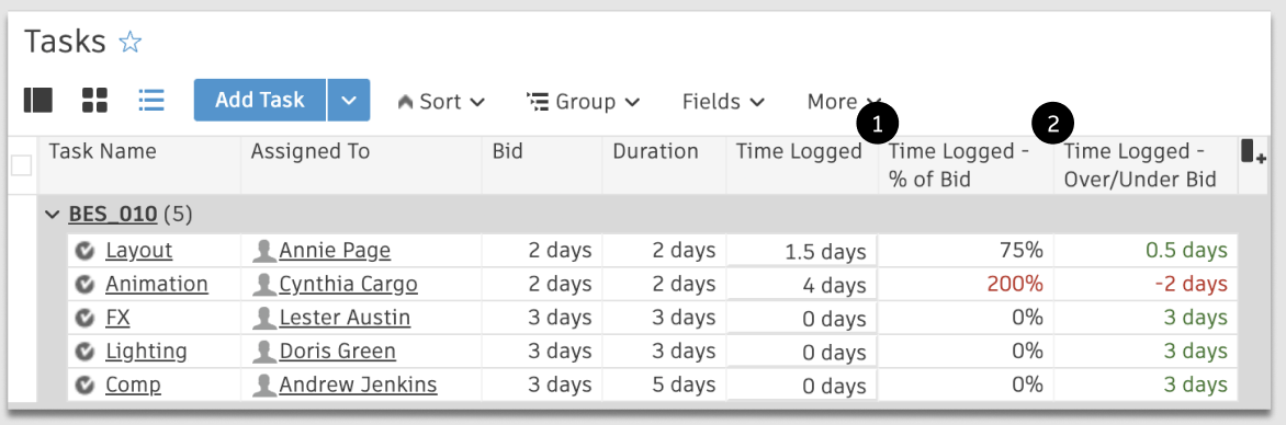 Tracking Bids and Time Logged