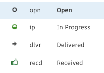 Delivery status