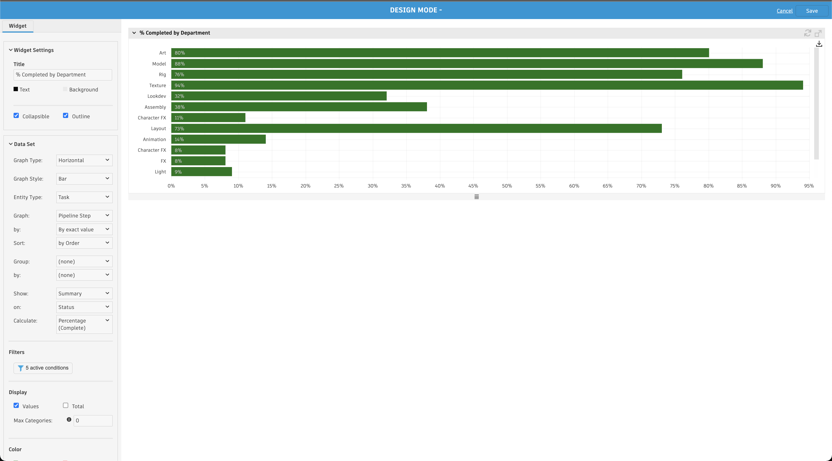 % final by department graph