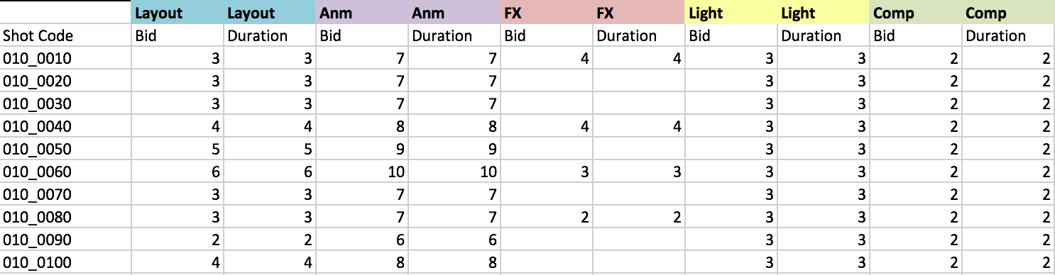 Spreadsheet