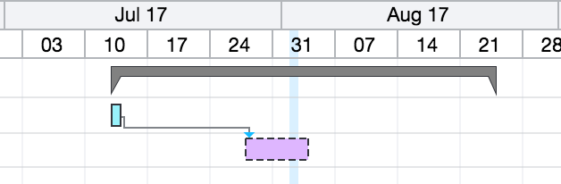 Gantt