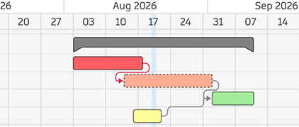 The same two Task bars, with dependency arrows leading to a third Task bar