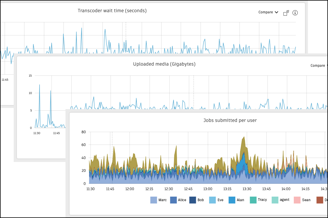 new sam graphs