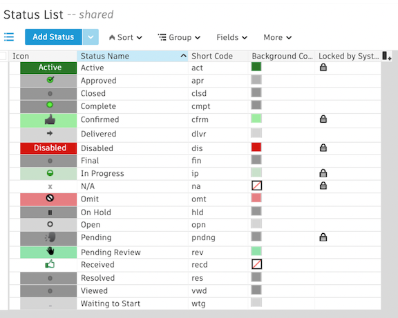 See the statuses on your site