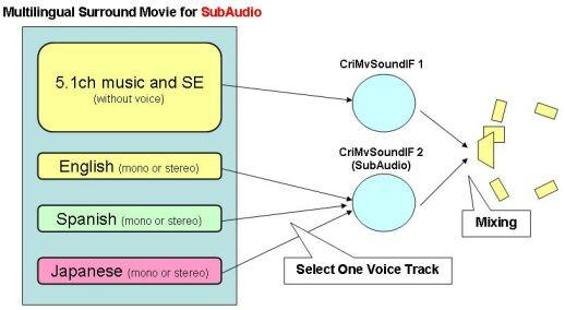 movie audio tracks choose english