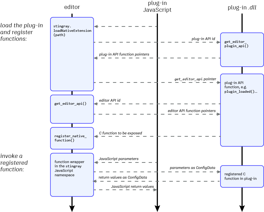 plug-in workflow