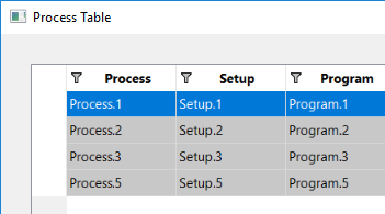 Working with the Process Table