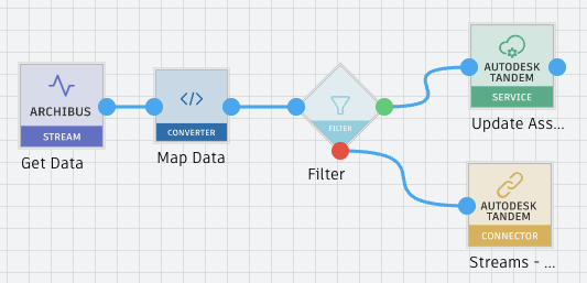 DataSyncAndStreams