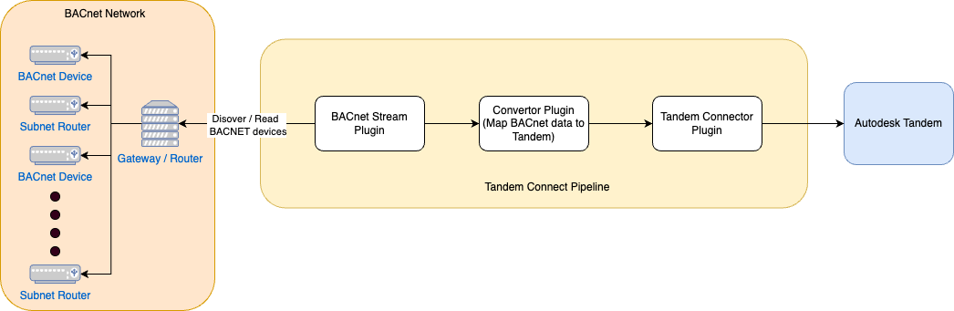 FlowDiagram