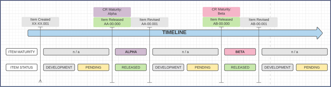Sample_CRWorkflow.png