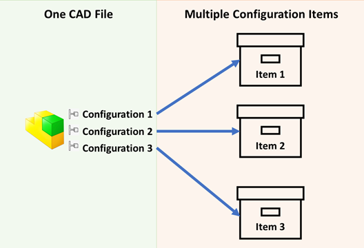 configuration_items.png