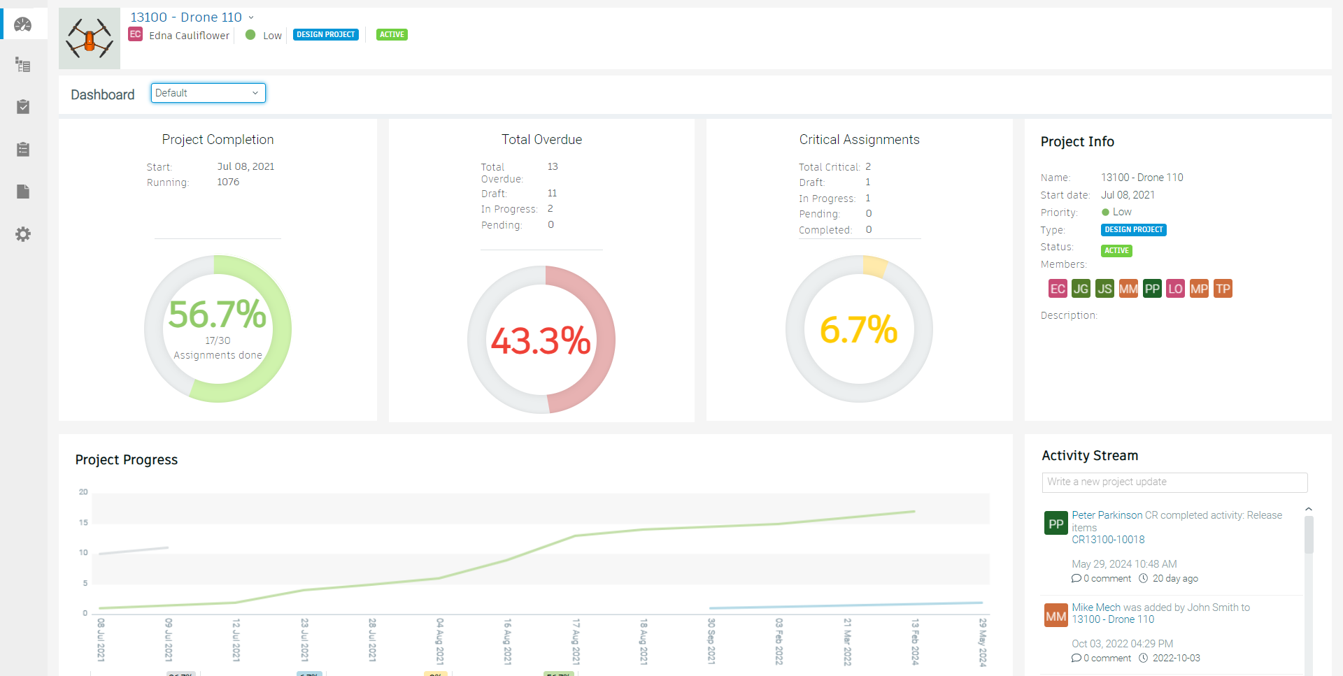 default dashboard