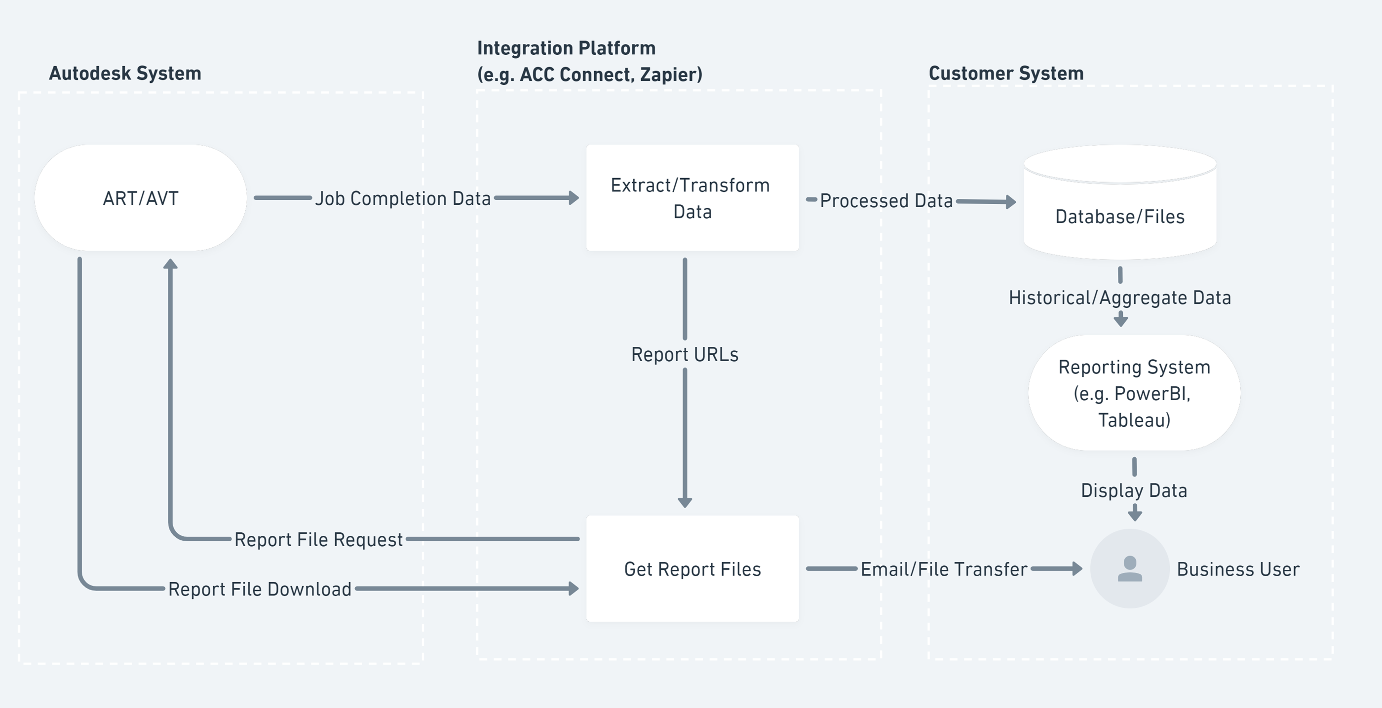 webhooks workflow diagram
