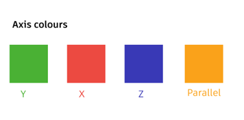 A screenshot showing the 3D axis and their colors