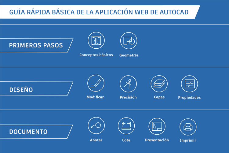 Español, Ayuda y guía básica