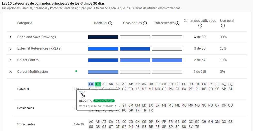 Árbol de habilidades de AutoCAD: imagen de las categorías principales
