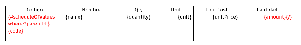 Fórmula de plantilla de documento para hacer referencia al código y el nombre del presupuesto