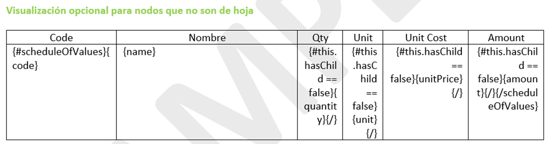 Plantilla de documento que muestra la sintaxis de variables secundarias para los subelementos de SOV