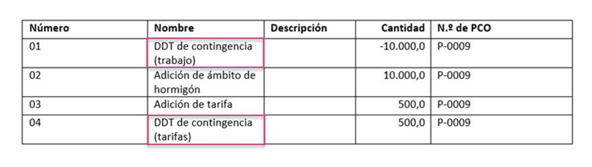 Plantilla de documento que muestra la configuración de visibilidad de los costes de contingencia