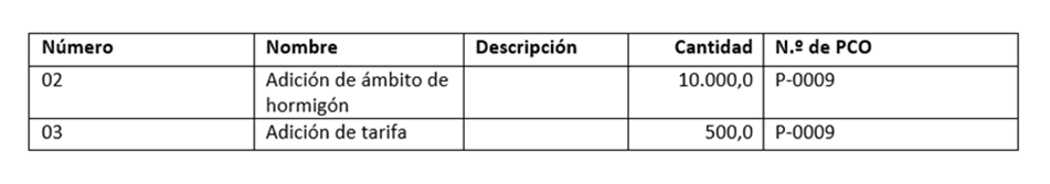 Se ha generado un documento con los costes de contingencia ocultos correctamente
