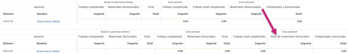 Materiales facturados