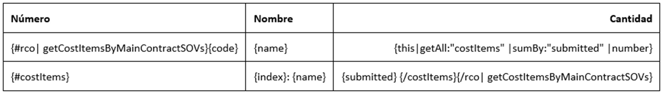 Patrón de variables para organizar las COR por la Tabla de valores del contrato principal
