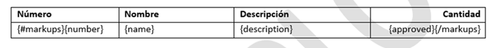 Ejemplo de sintaxis de variables de tabla que muestra las variables de marca de revisión de apertura y cierre