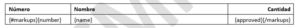 Ejemplo de uso correcto que muestra una estructura correcta de variable de apertura y cierre
