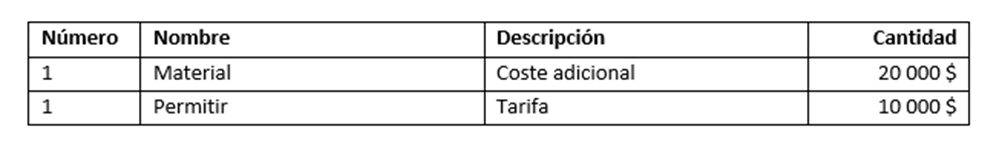 Resultado del documento generado que muestra una tabla formateada con datos de variables