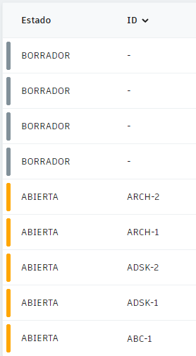 Ordenación de SDI por defecto