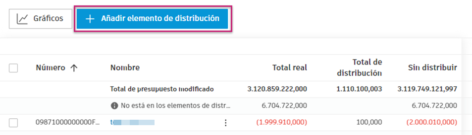 Botón Añadir elemento de distribución en la parte superior