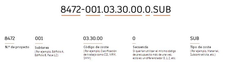Ejemplo de un código de presupuesto que muestra la estructura del segmento con el formato de código y la vista preliminar