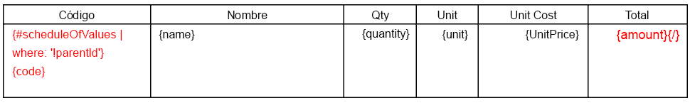 Fórmula de plantilla de documento para hacer referencia al código y el nombre del presupuesto