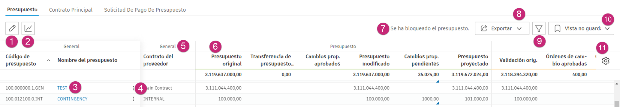 Descripción general del presupuesto