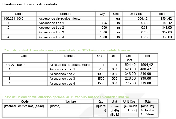Ejemplo de columnas Masivo