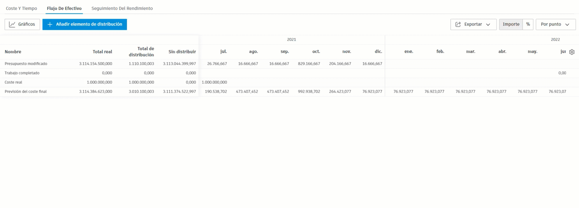 Detalles del gráfico de flujo de efectivo
