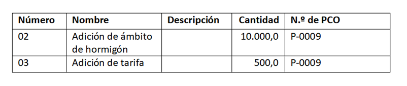 Se ha generado un documento con los costes de contingencia ocultos correctamente